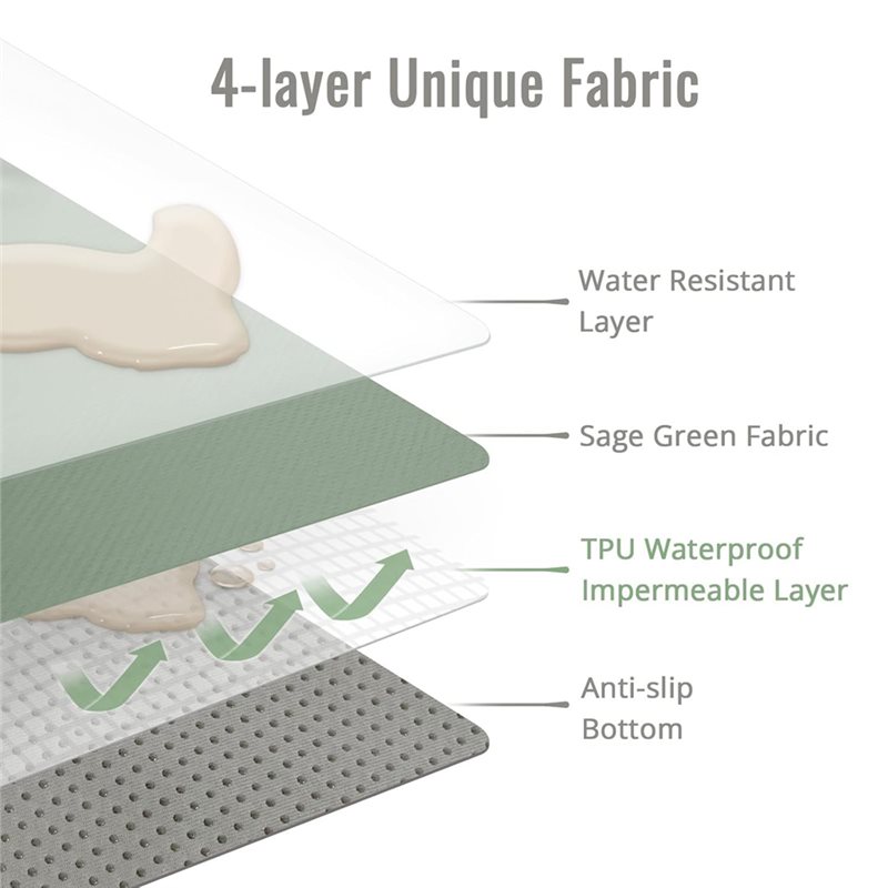 【NEW USER EXCLUSIVE】Anti-Slip  - đánh giá và giá Highchair Splash Mat